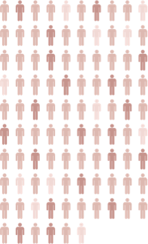 People Chart graph